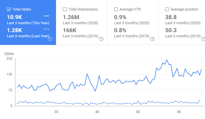 seo services results