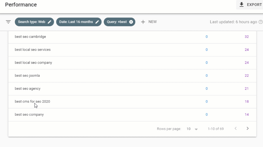 see which page is getting the impressions for each keyword