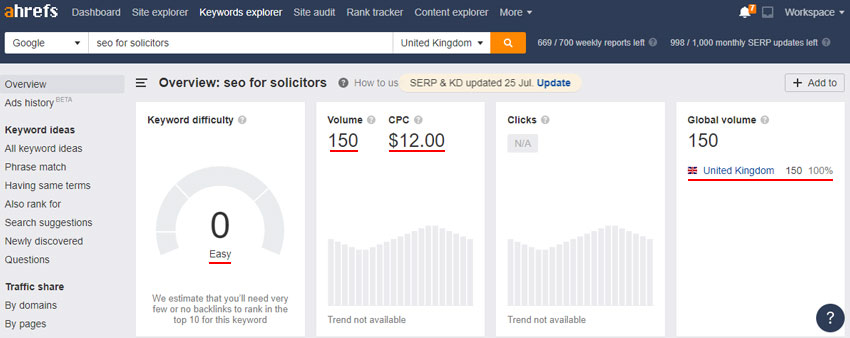 seo for solicitors in ahrefs