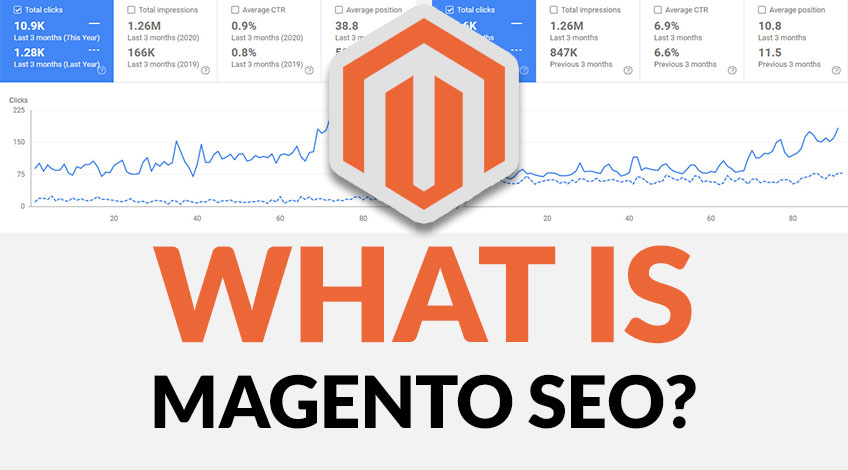 what is magento seo
