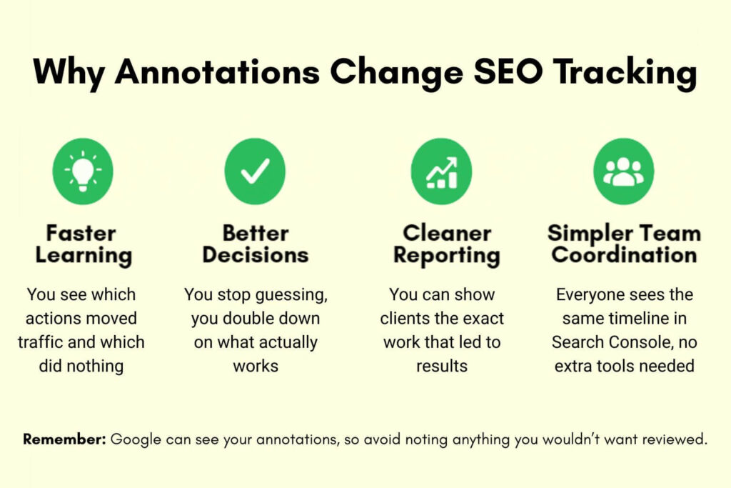 Why Annotations Change SEO Tracking