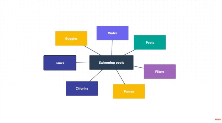 LSI Keywords example