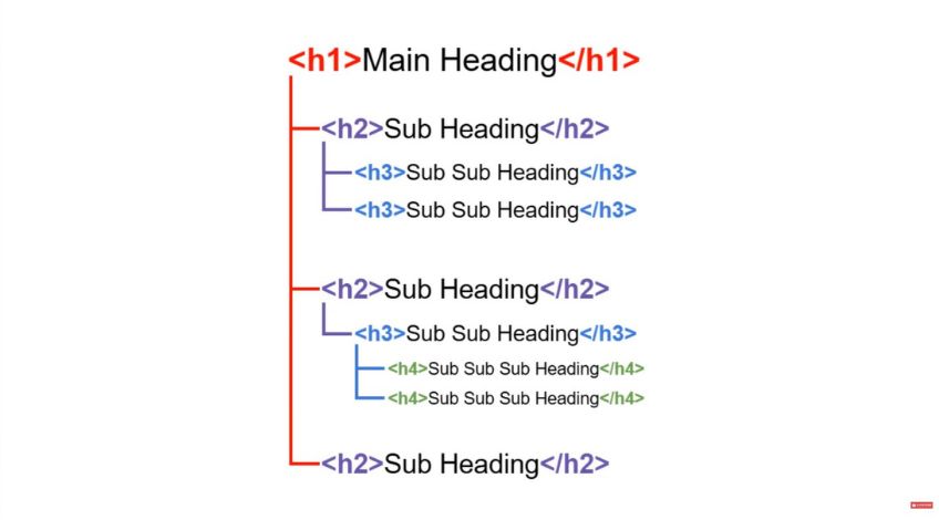 example of Heading Tags Structure