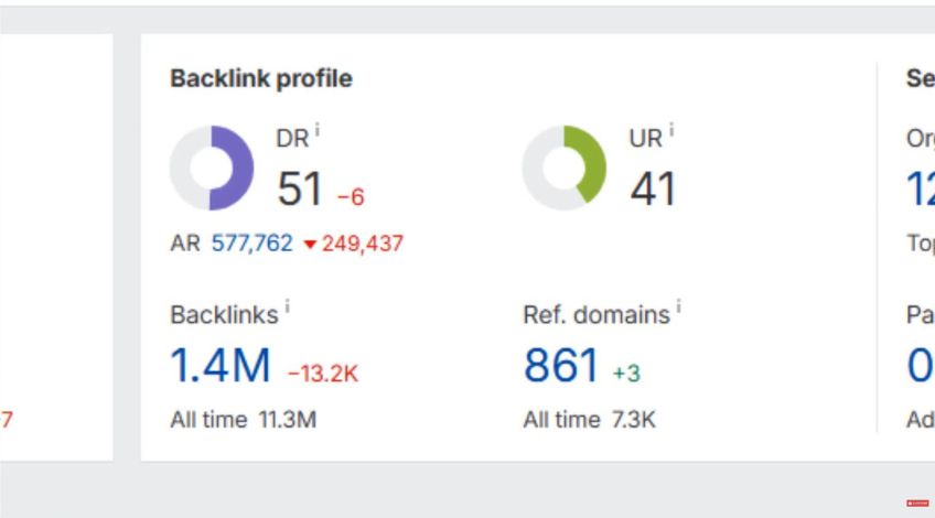 example of domain rating