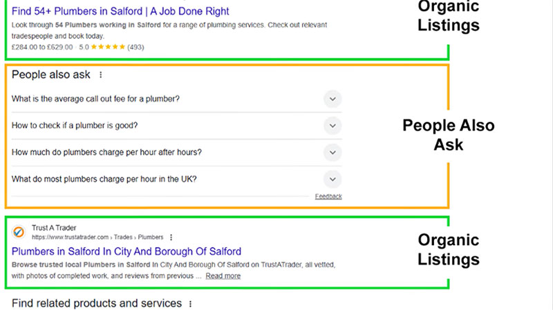 organic listings people also ask