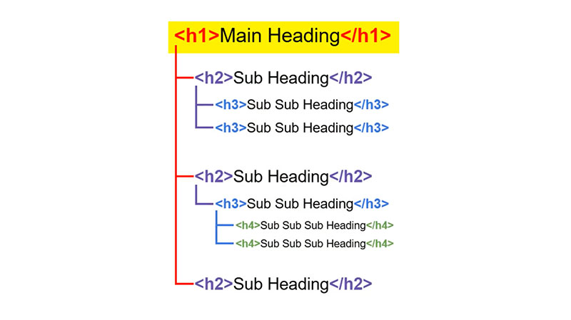seo heading structure