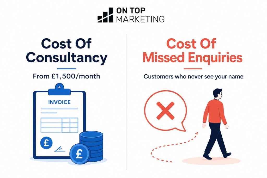 Simple cost comparison graphic (consultancy spend vs. cost of lost enquiries)